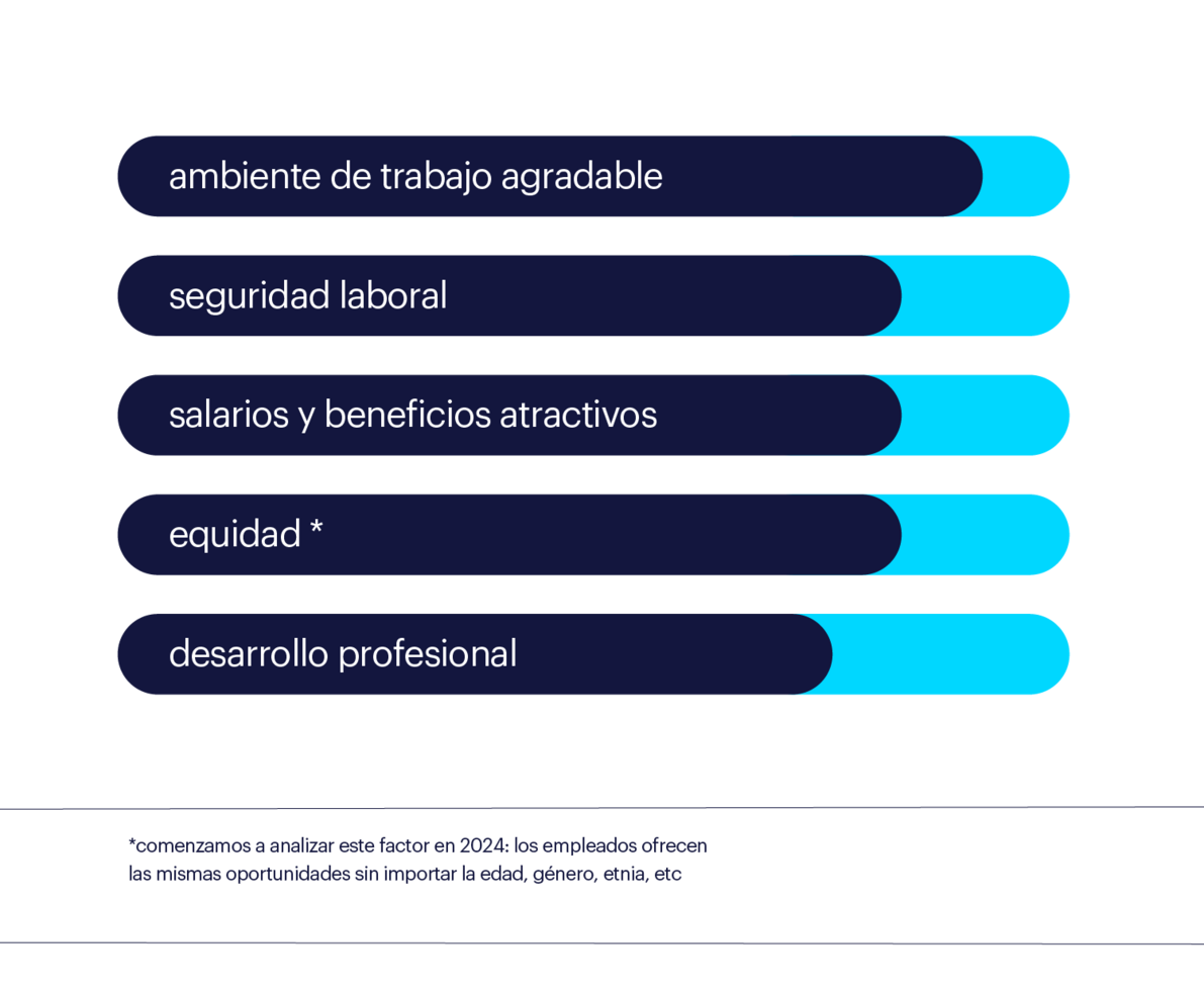 5 atributos principales para elegir empresa en Uruguay